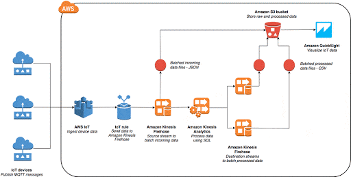 lot-Scalability